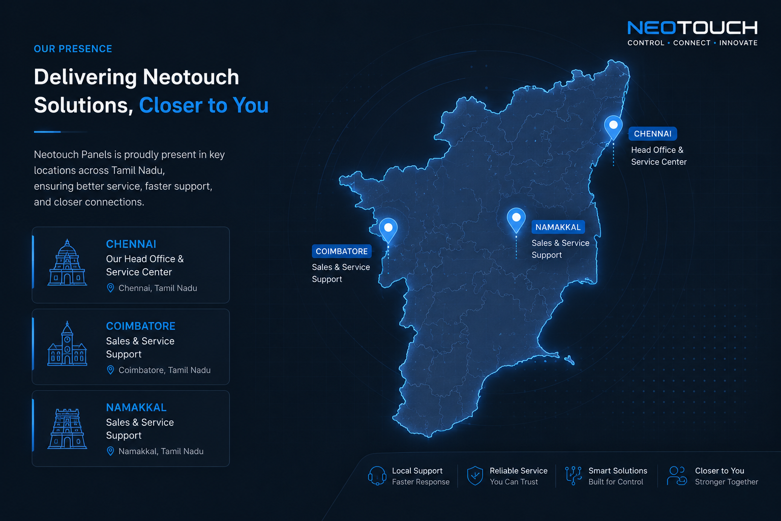 Neotouch presence map
